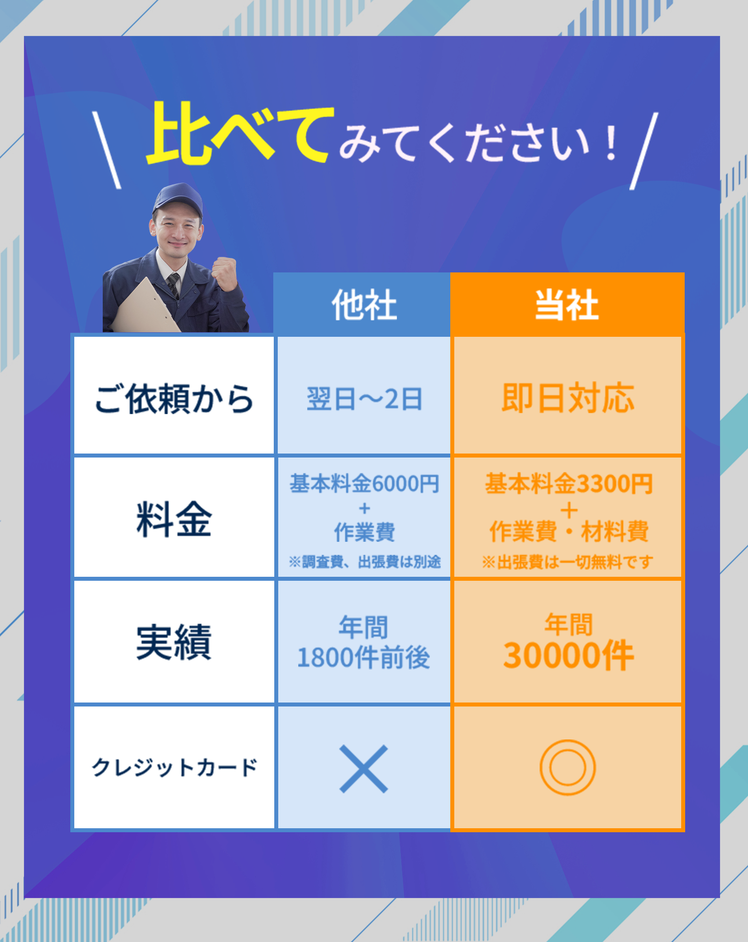 比べてみてください！／競合他社との比較表